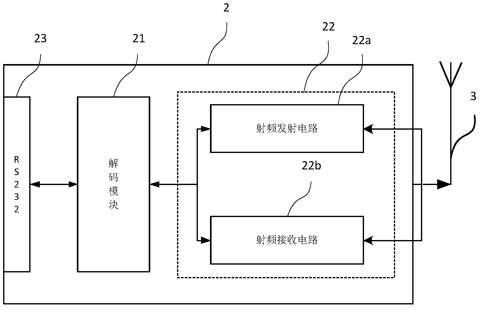 Auto vehicle identification device based on radio frequency identification technology