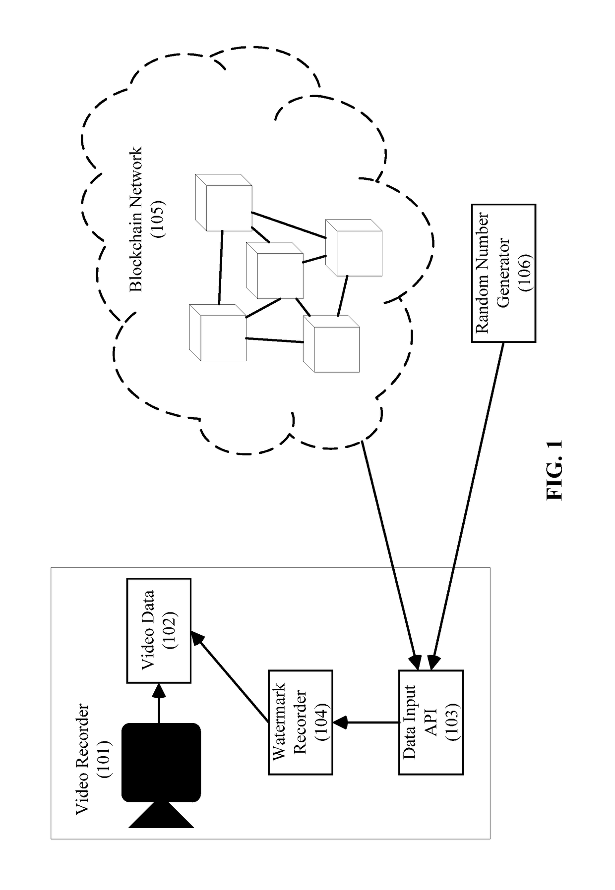 Systems and methods for authenticating video using watermarks