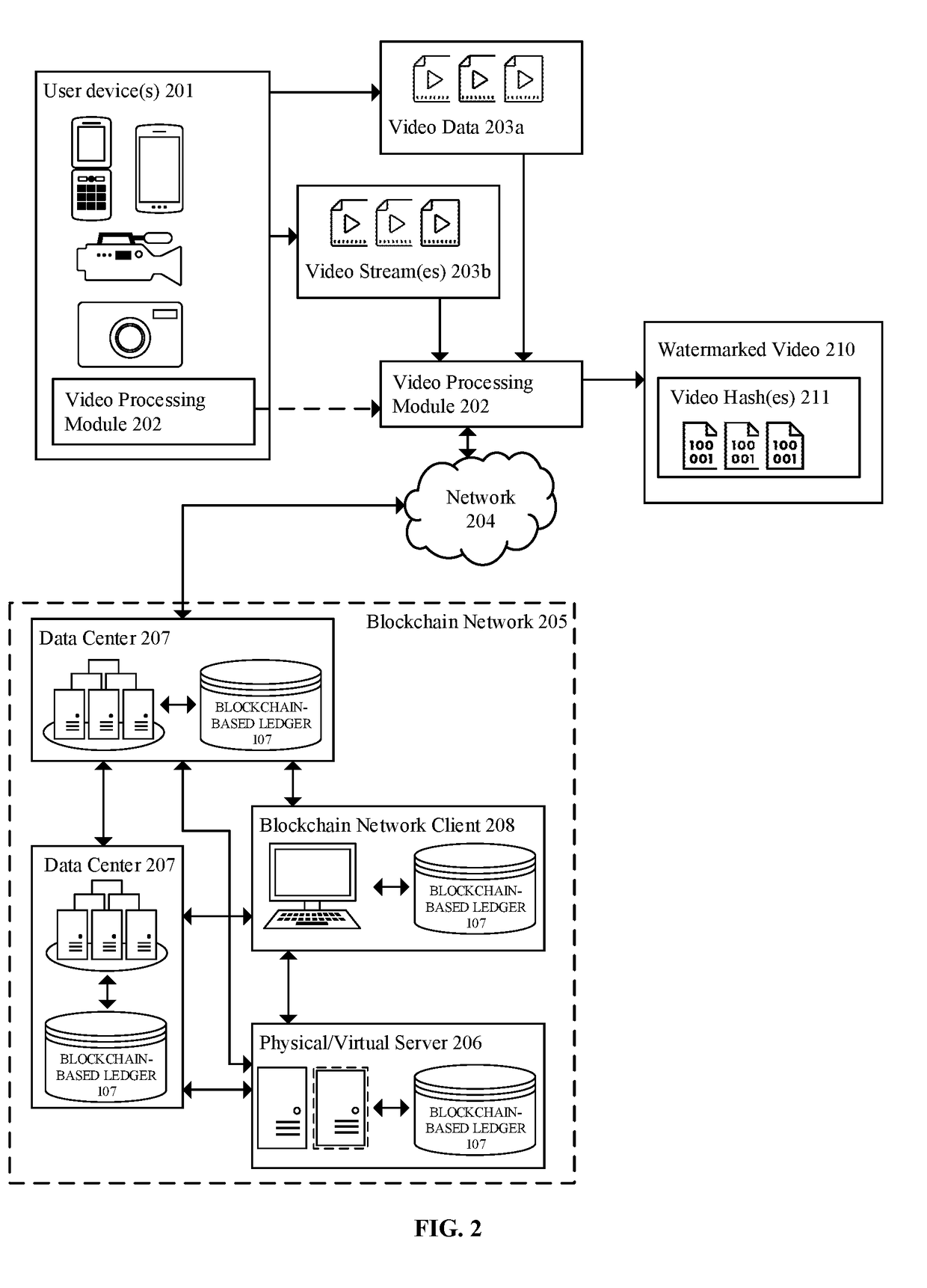 Systems and methods for authenticating video using watermarks