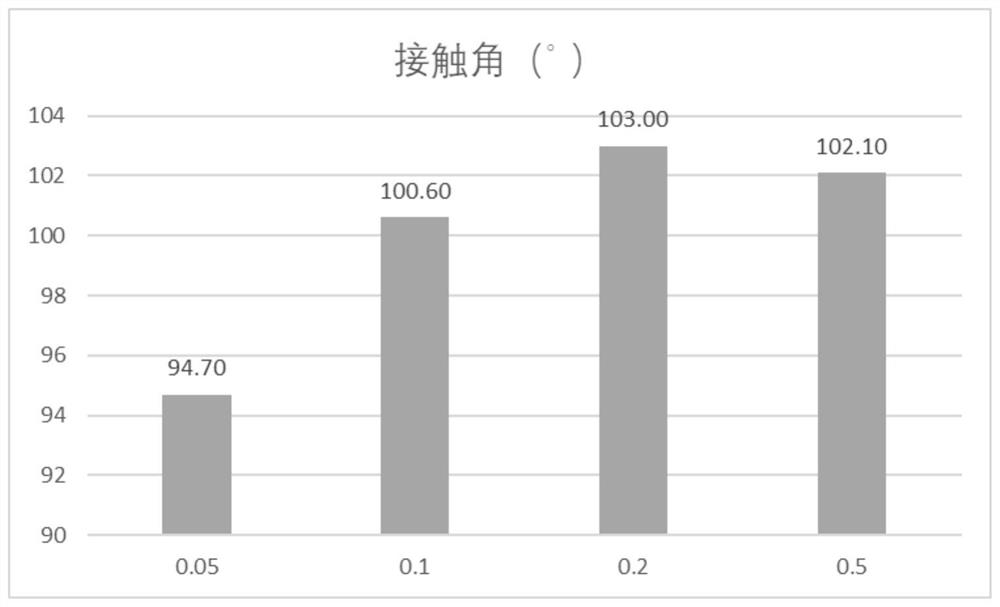 Preparation method of hydrophobic degradable starch nano composite film and obtained product