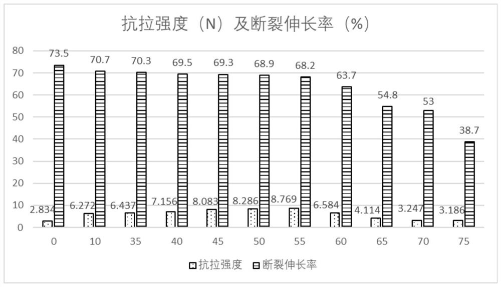 Preparation method of hydrophobic degradable starch nano composite film and obtained product