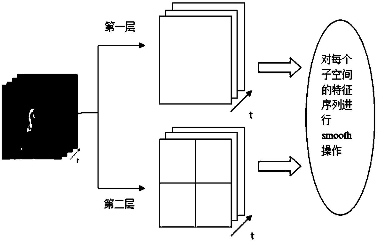 Video motion recognition method based on fusion of sorting pooling and spatial features