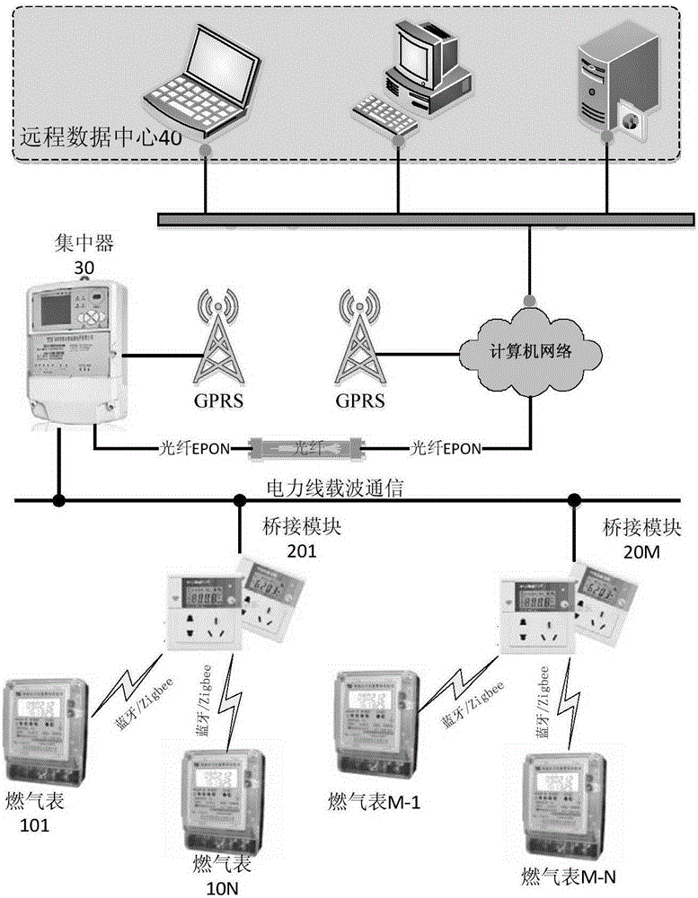 Gas meter communication networking method and system