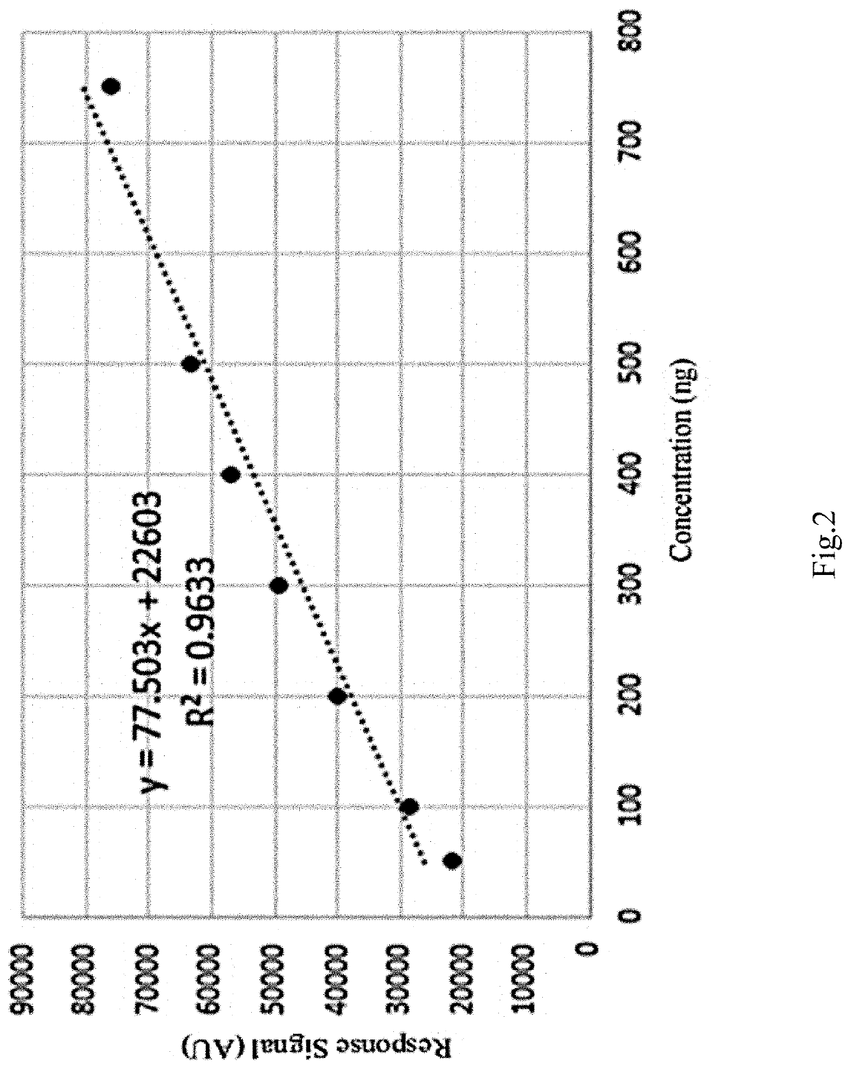 Method for screening adulteration of fibrate Anti-hyperlipidemia chemicals in tea by combined method of high performance thin layer chromatography and bioluminescence