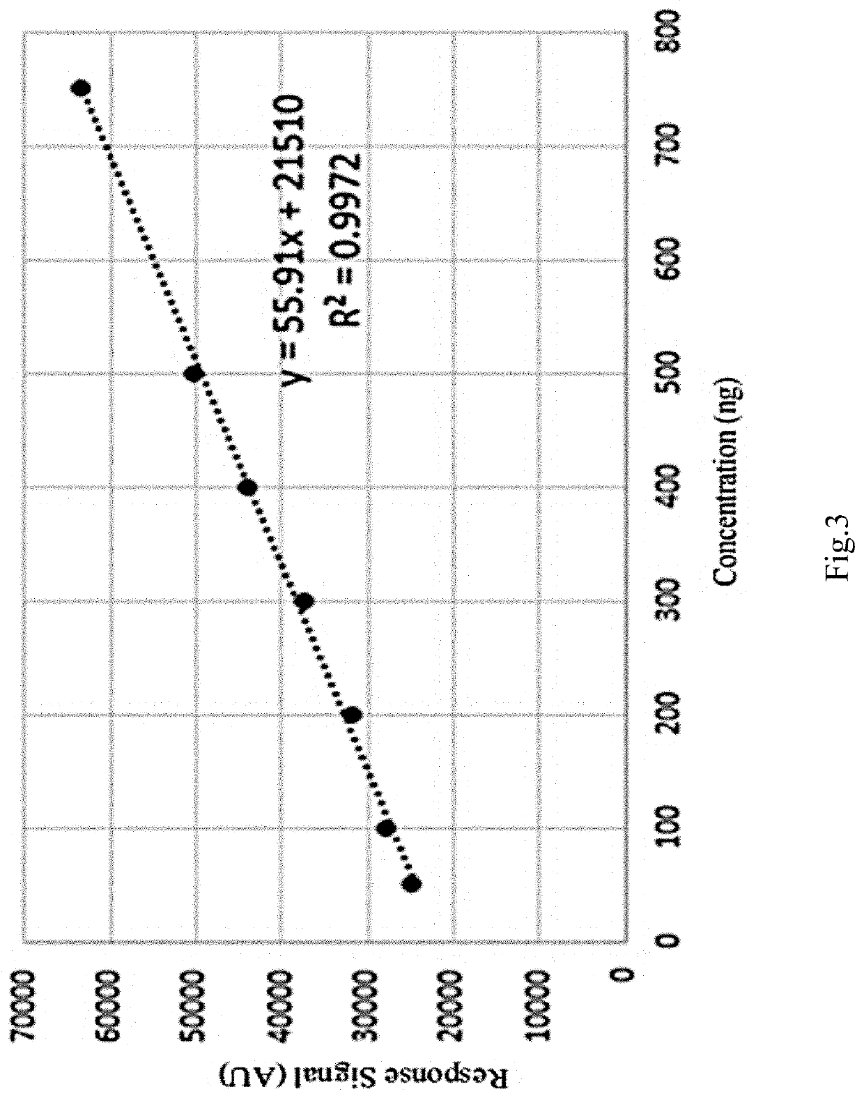 Method for screening adulteration of fibrate Anti-hyperlipidemia chemicals in tea by combined method of high performance thin layer chromatography and bioluminescence