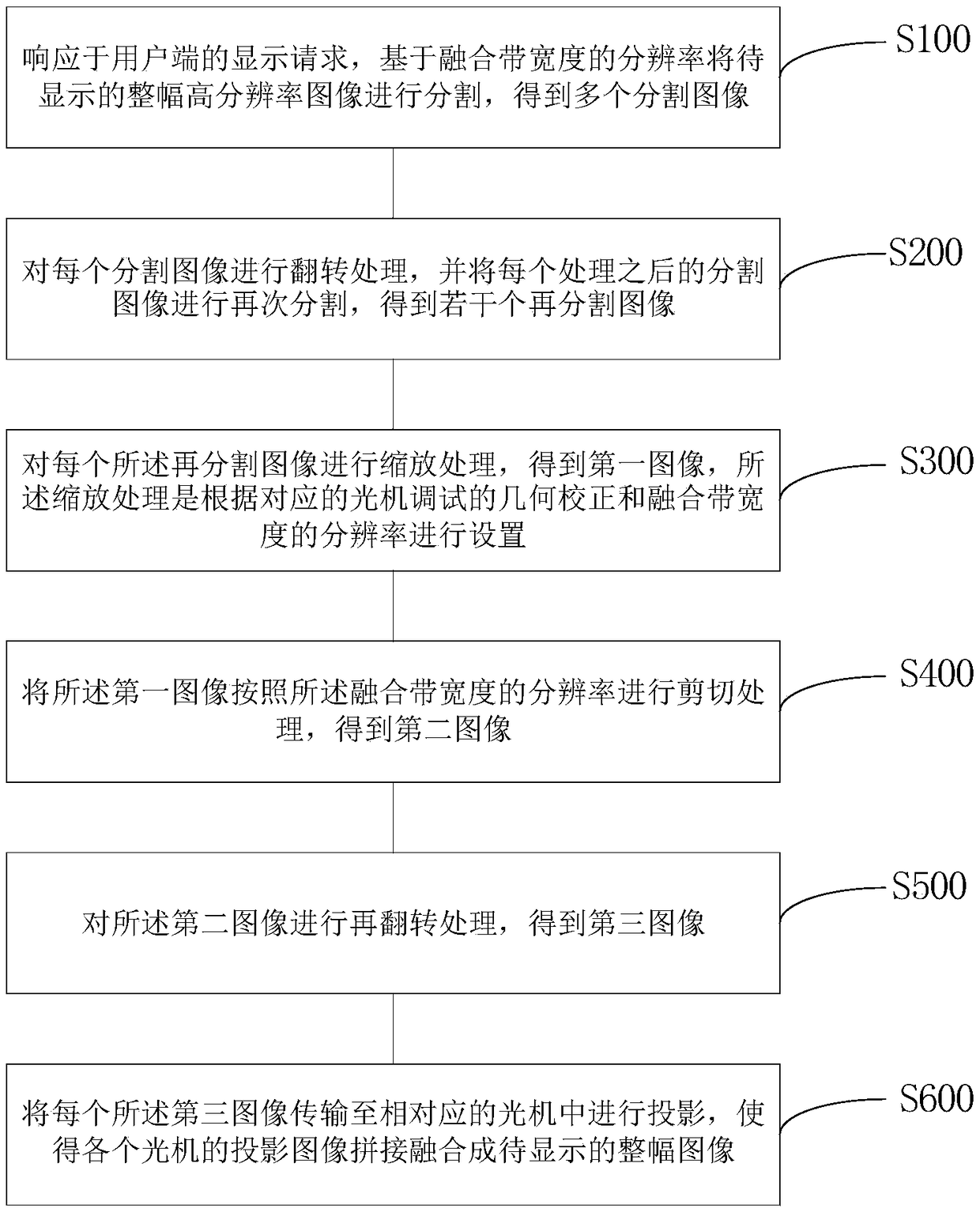 Method, apparatus, and system for high-resolution image fusion