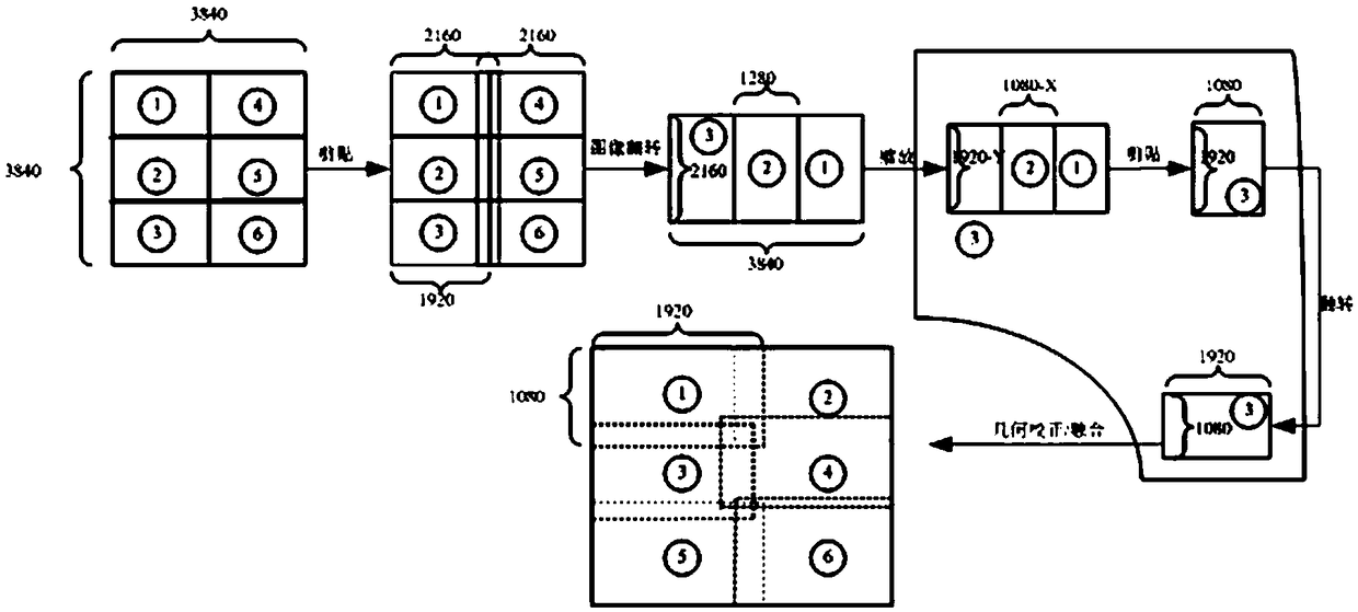 Method, apparatus, and system for high-resolution image fusion