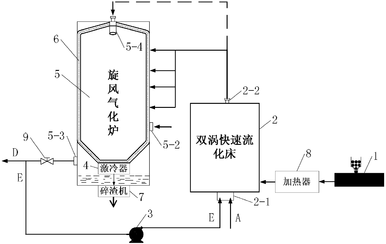 A kind of low-quality coal water-cooled fireplace segmented coupled gasification device and gasification method