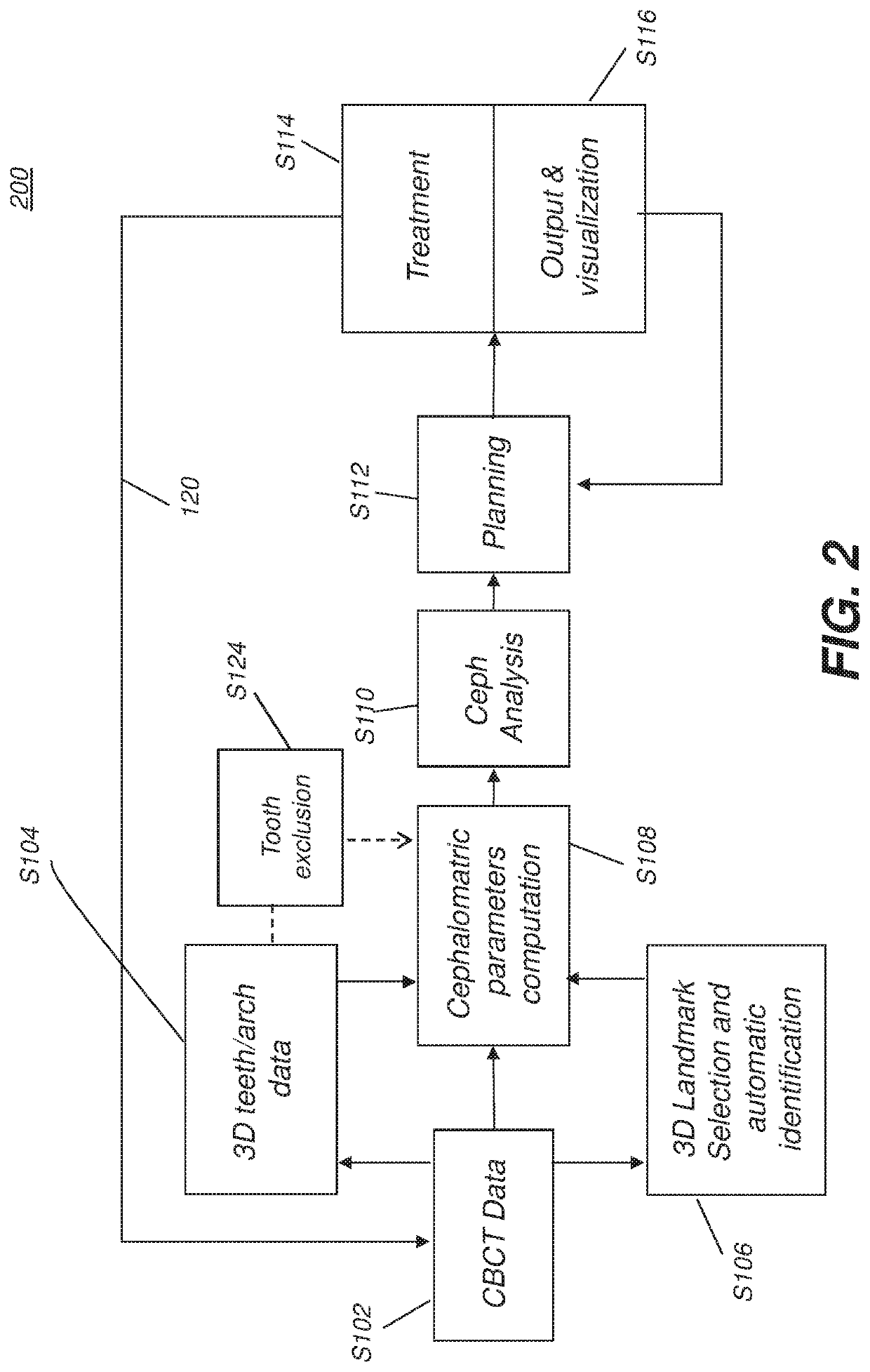 Method and System for 3D Cephalometric Analysis