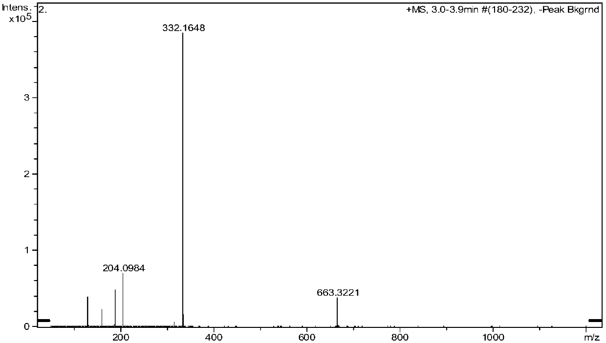 A kind of preparation method of alitame standard substance