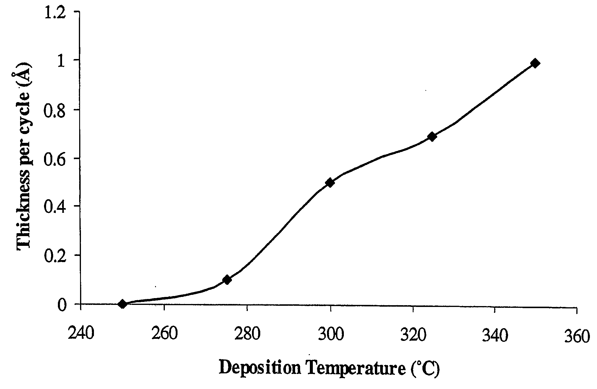 Vapor deposition of tungsten nitride