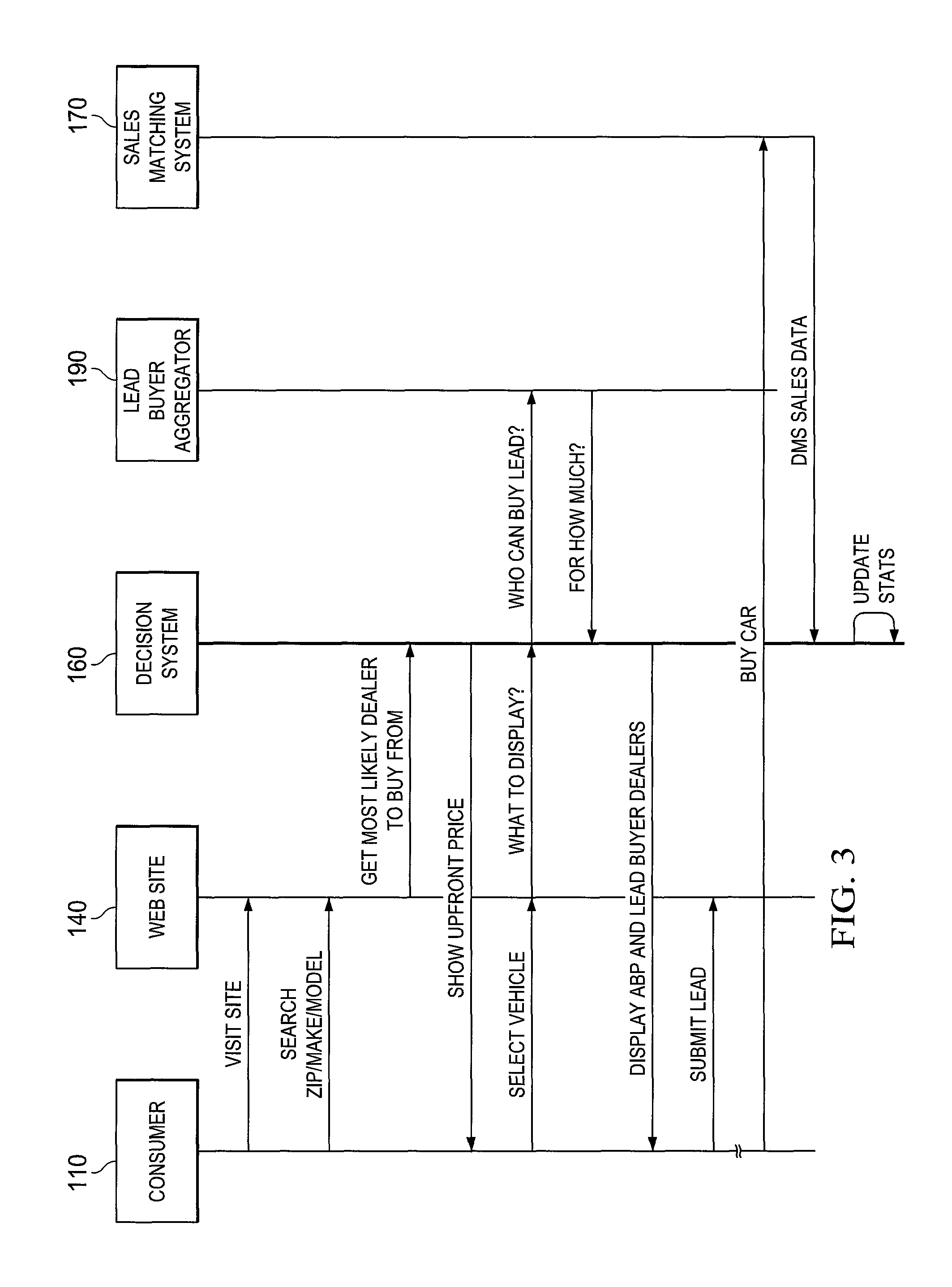 System, method and computer program product for predicting value of lead