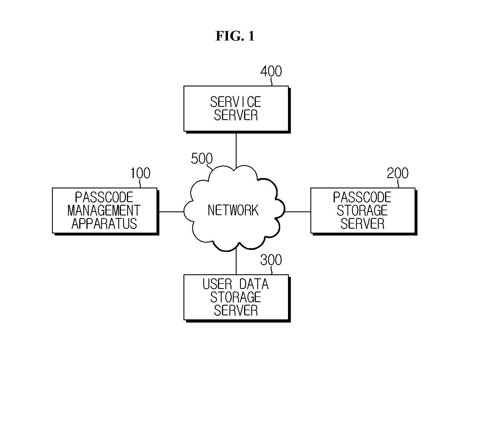 Method and Apparatus for Managing Passcode