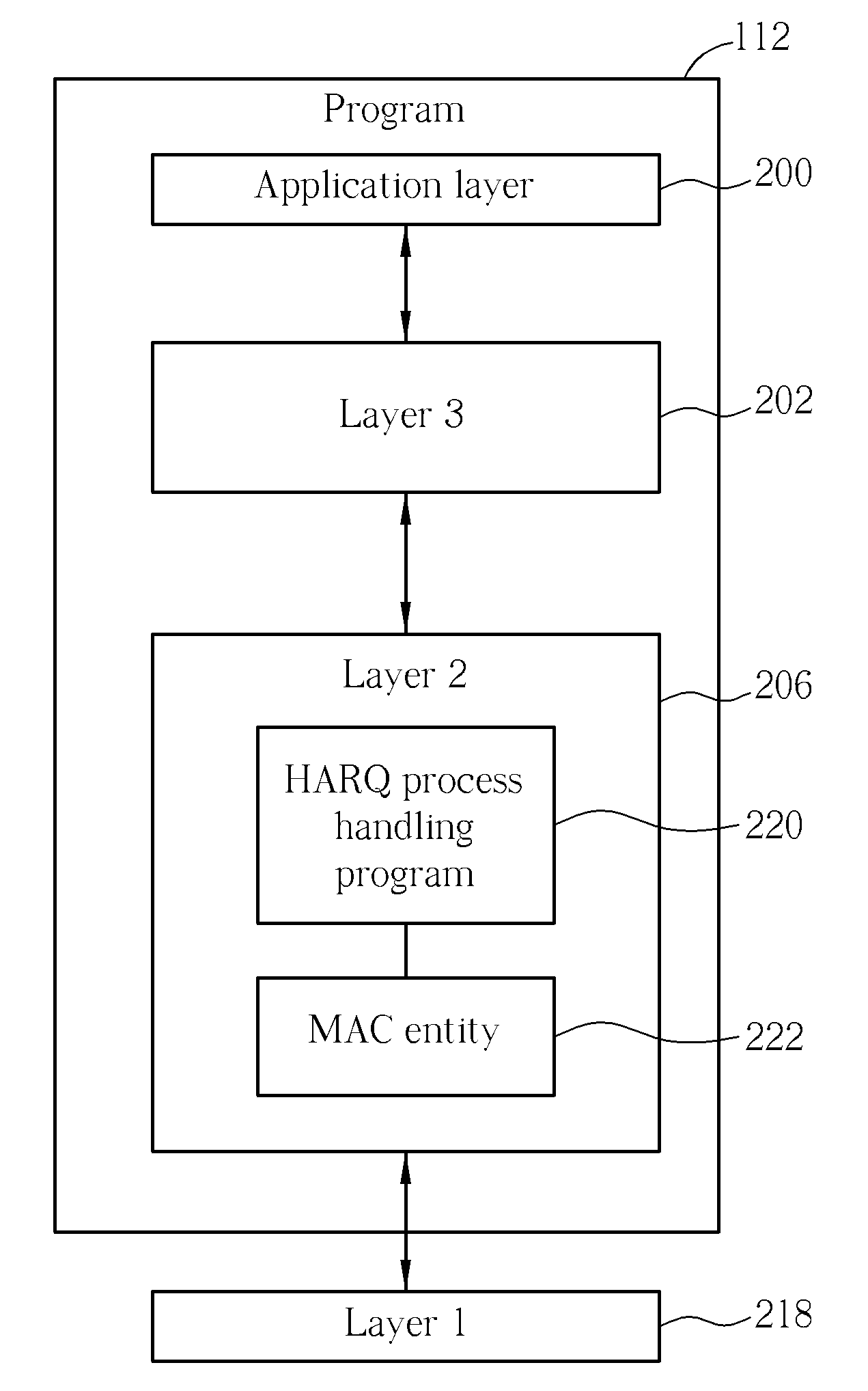 Method and Apparatus for Handling HARQ Process of Semi-Persistent Scheduling