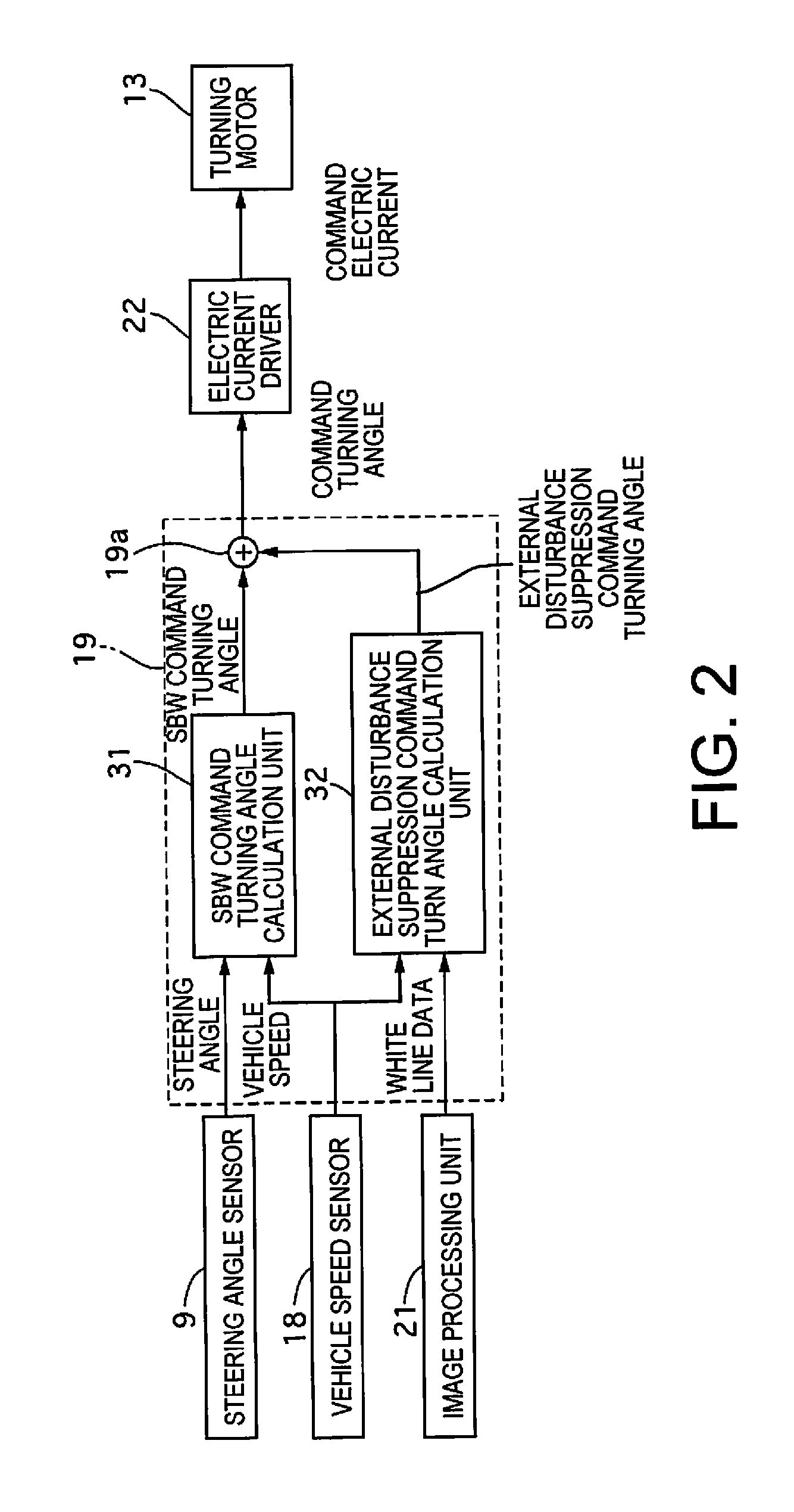 Steering control device