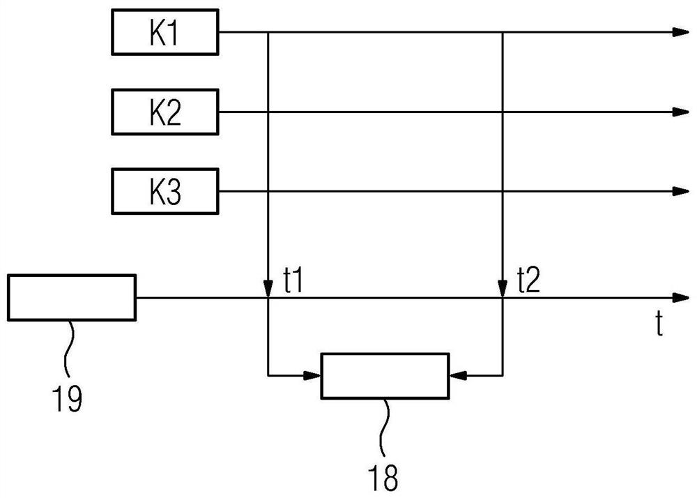 Simulation method for simulating a real controller of an industrial process, facility or machine and simulation system for performing the simulation method