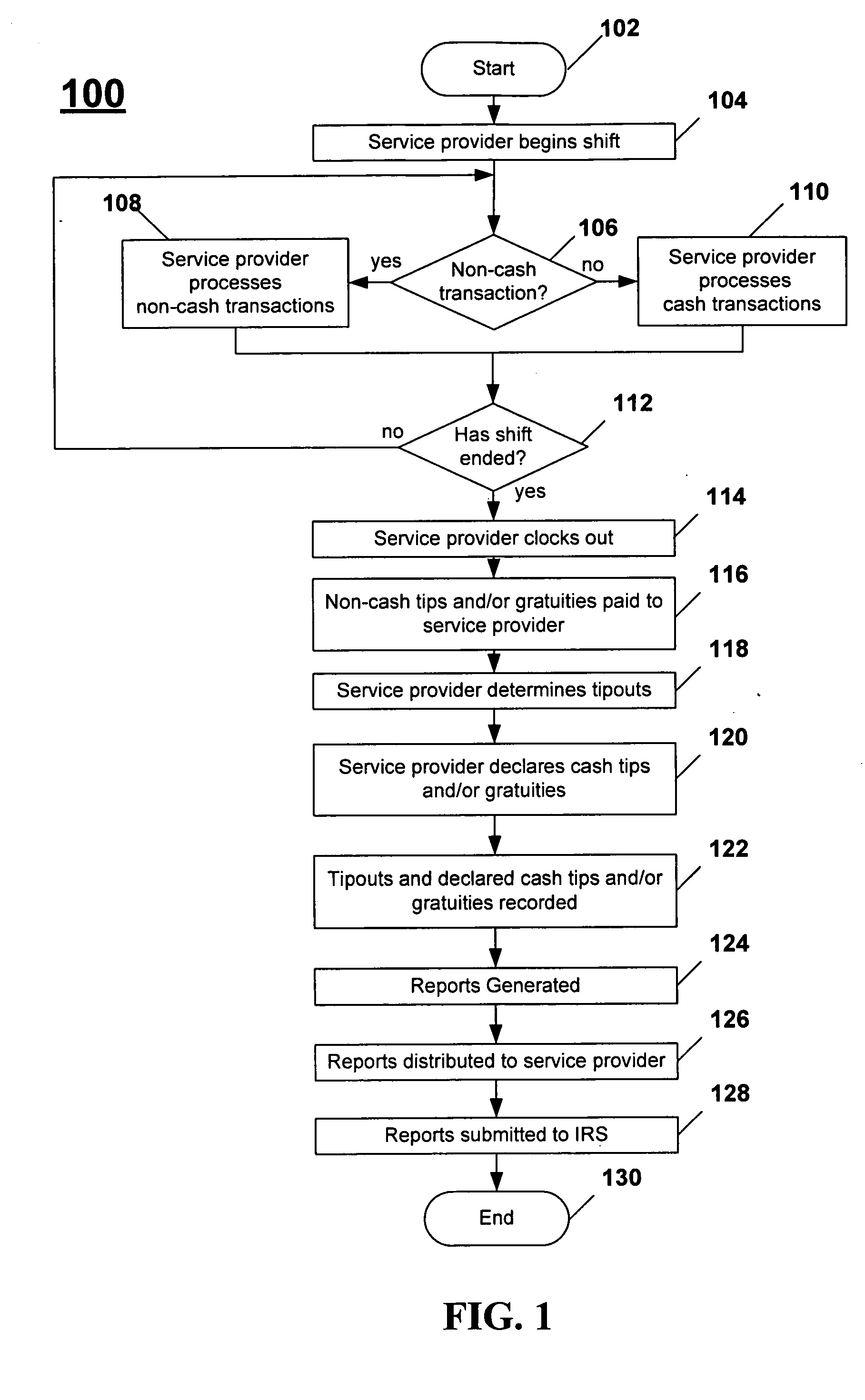Systems and methods for managing tips and gratuities