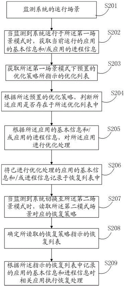Application management method and device