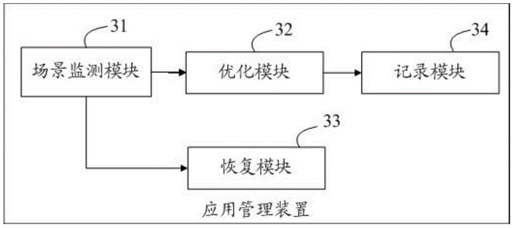 Application management method and device