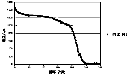 High-voltage lithium-ion battery electrolyte