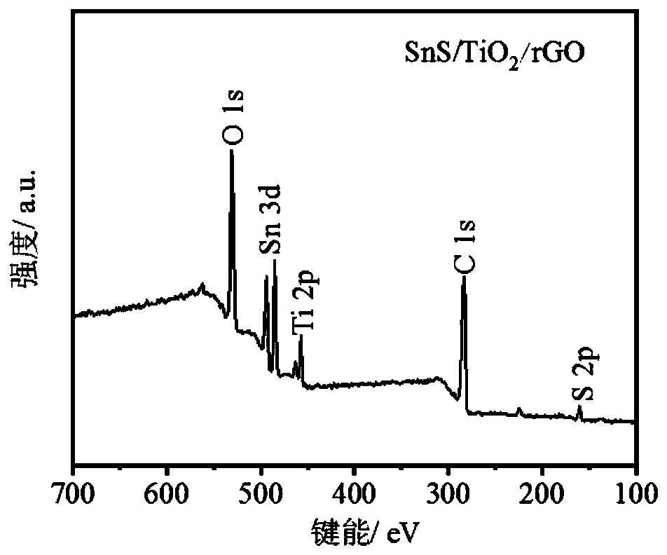 SnS/Ti02/rGO composite material for a potassium-ion battery negative electrode, preparation method thereof and matching electrolyte