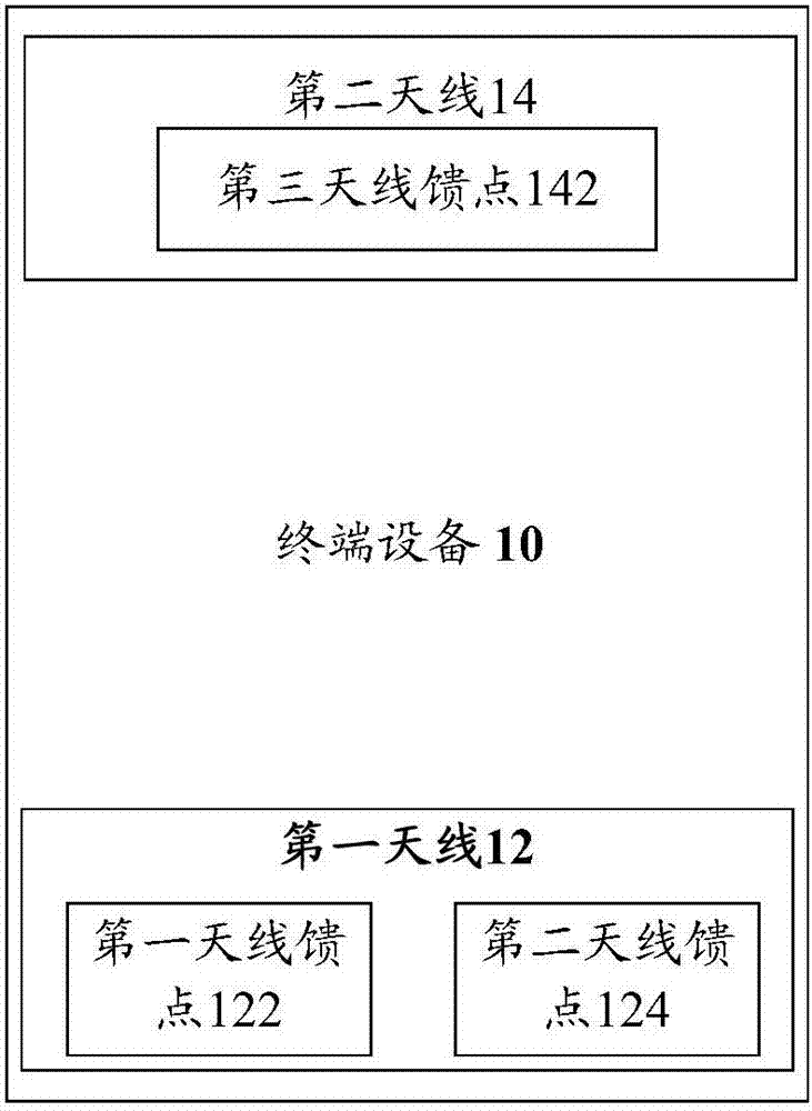 Terminal equipment multi-antenna system and terminal equipment signal transmission method