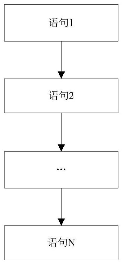 Digital program implementation method and system