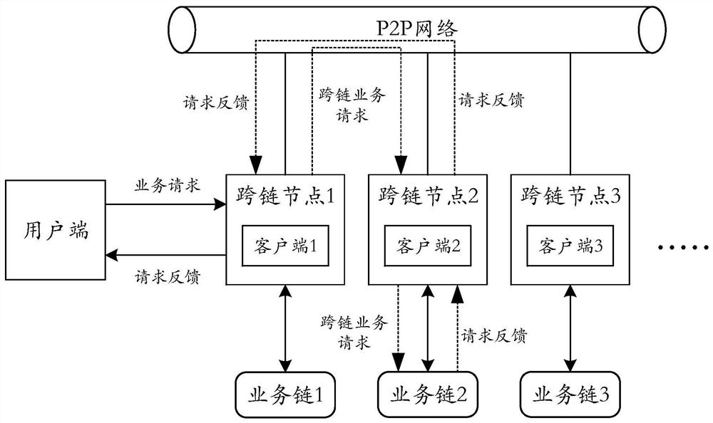 Alliance chain cross-chain data sharing method, device and system and storage medium