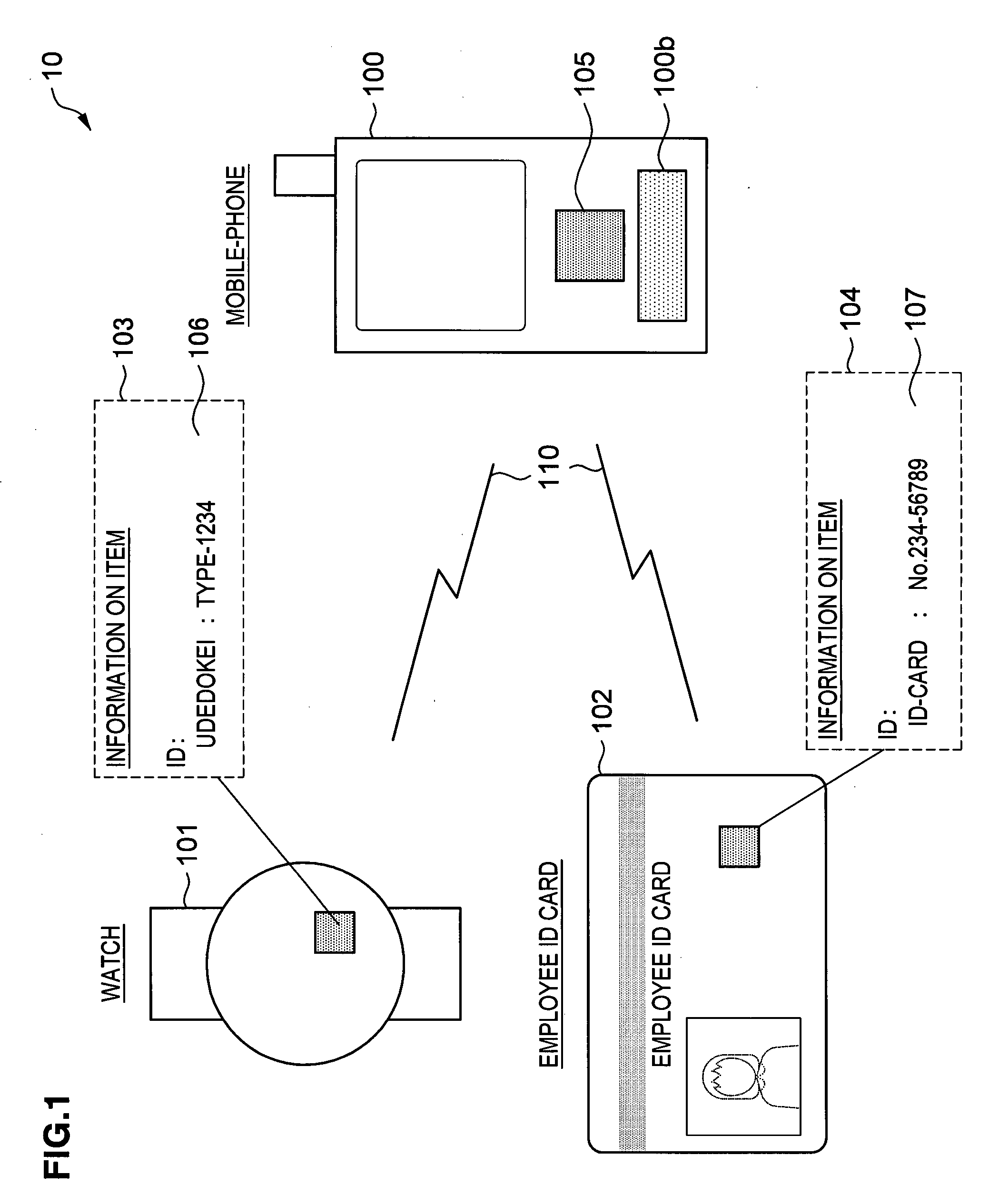 Portable electronic device, security system and method for determining allowable operating range of portable electronic device