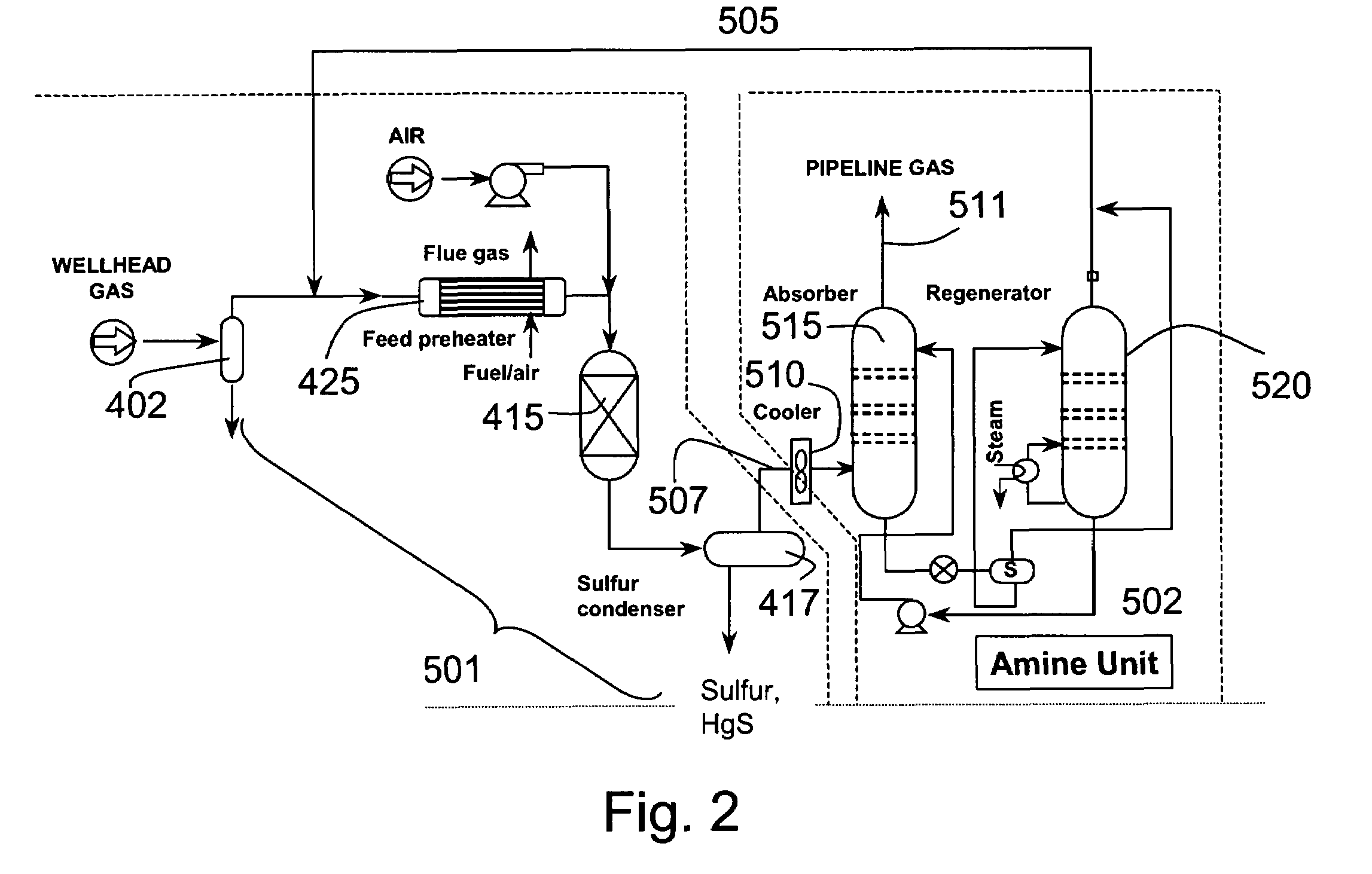 Process for the simultaneous removal of sulfur and mercury