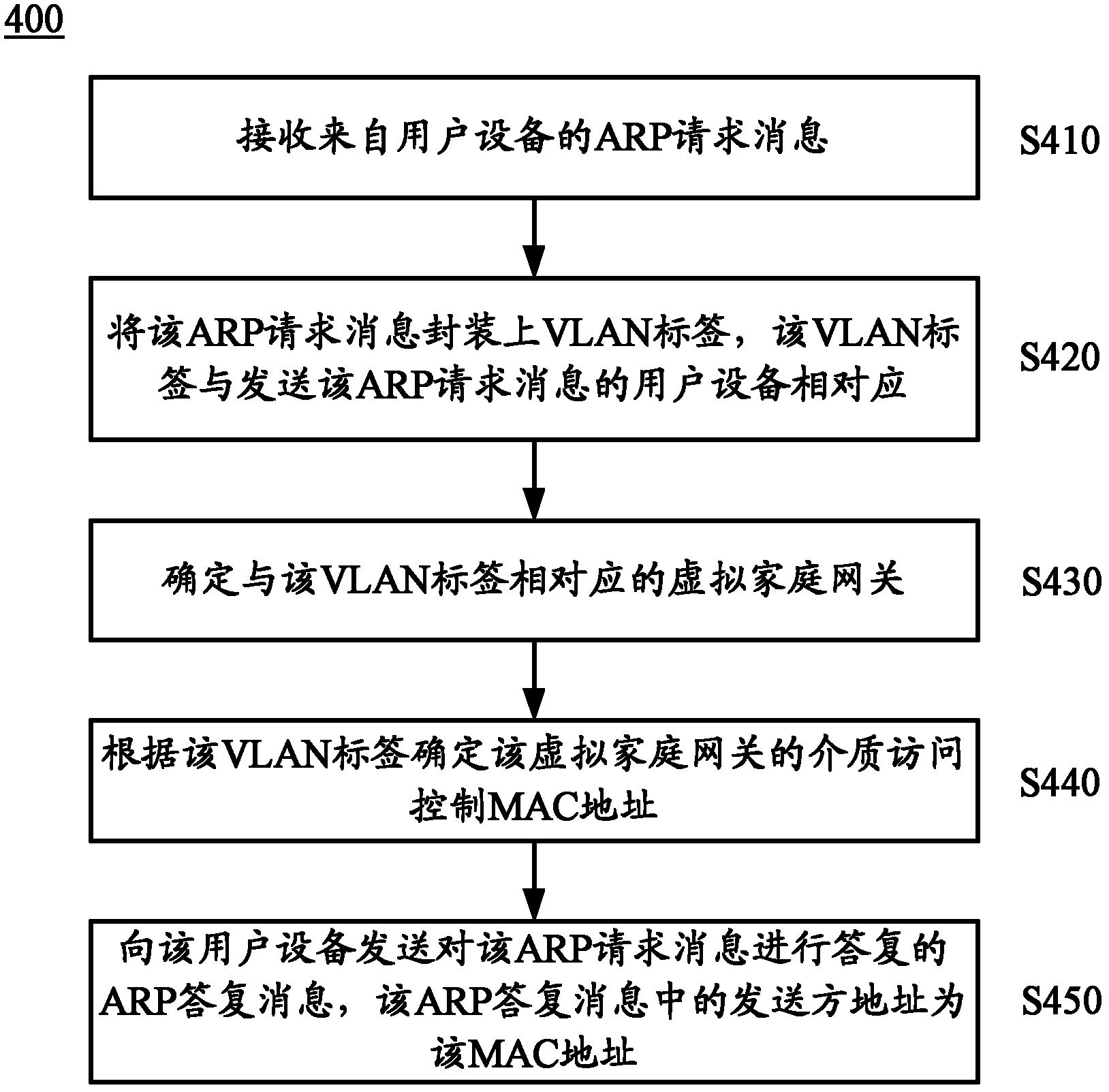 A method for processing message and a device thereof