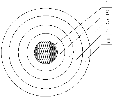 Fireproof cable