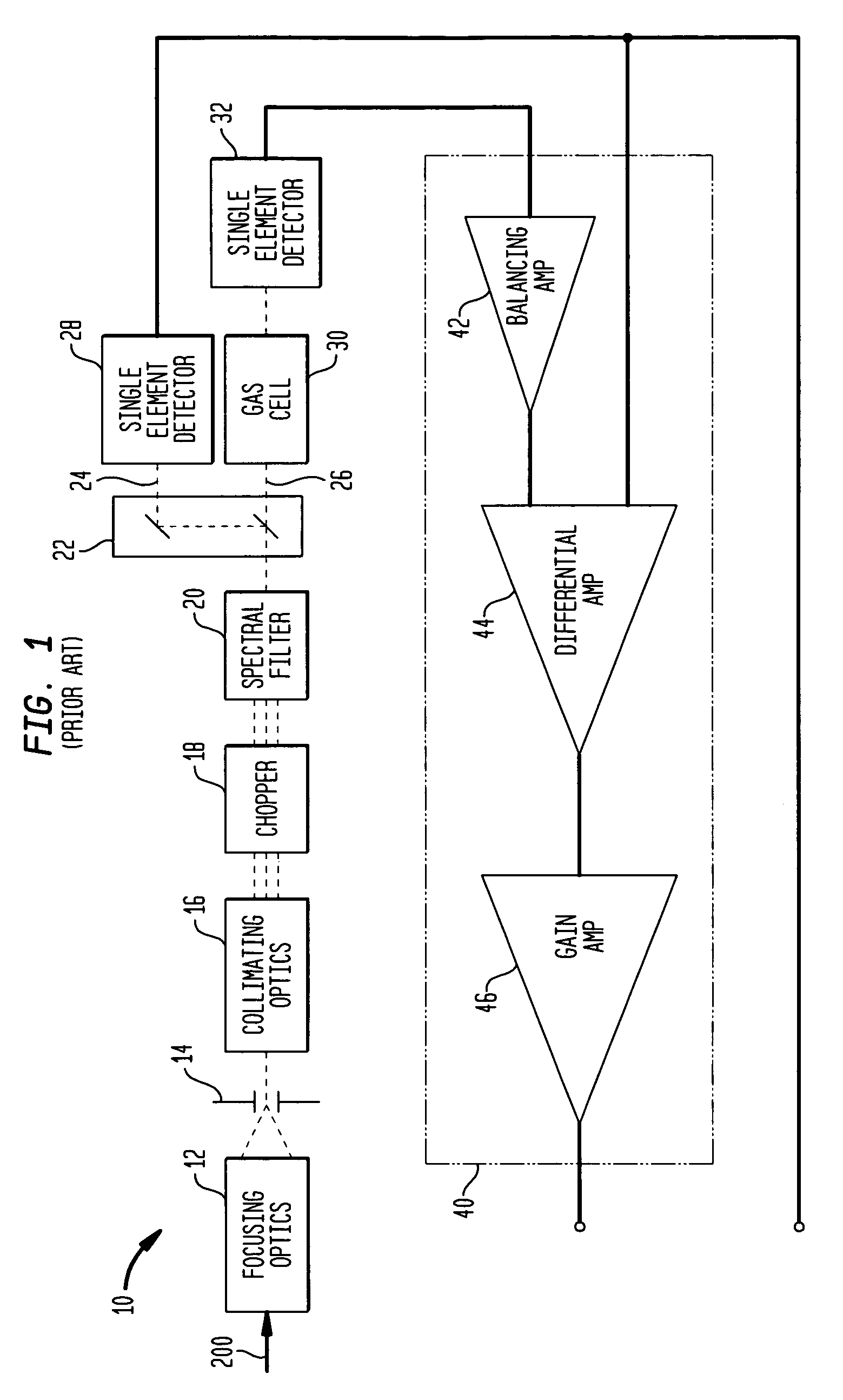 Internally-calibrated, two-detector gas filter correlation radiometry (GFCR) system