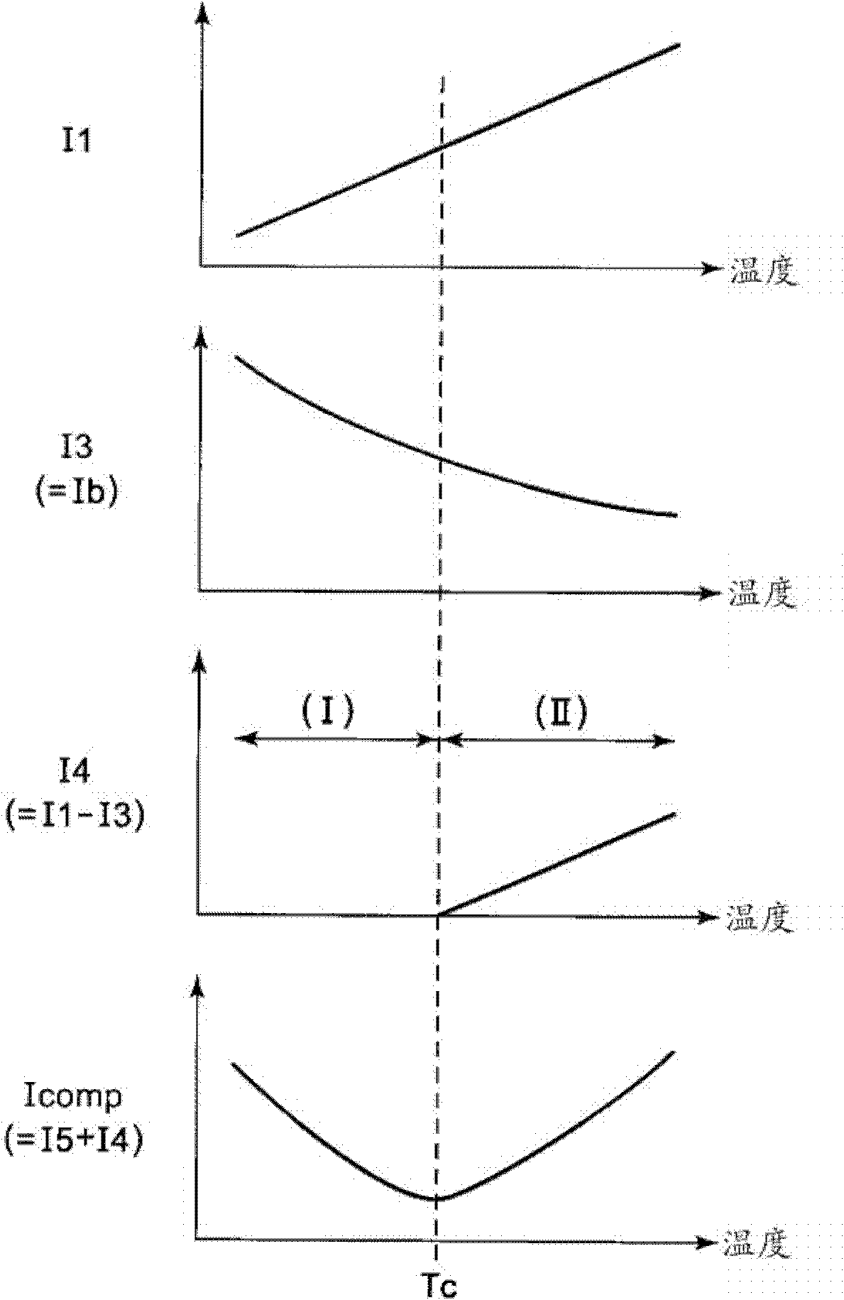 Current generation circuit and reference voltage circuit using the same