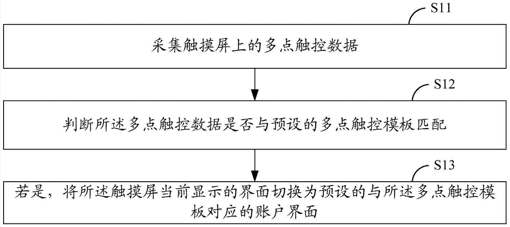 Method and system for switching to account interface