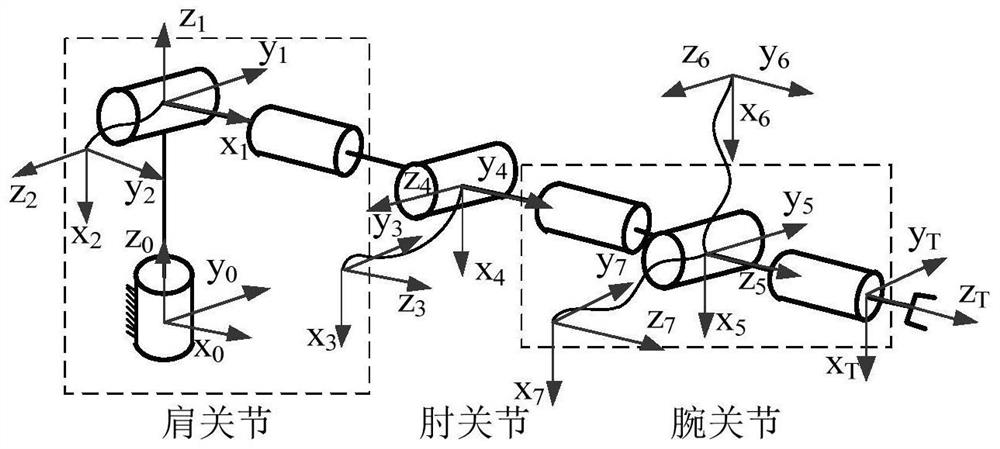 Robot rigidity design method based on rigidity model and terminal