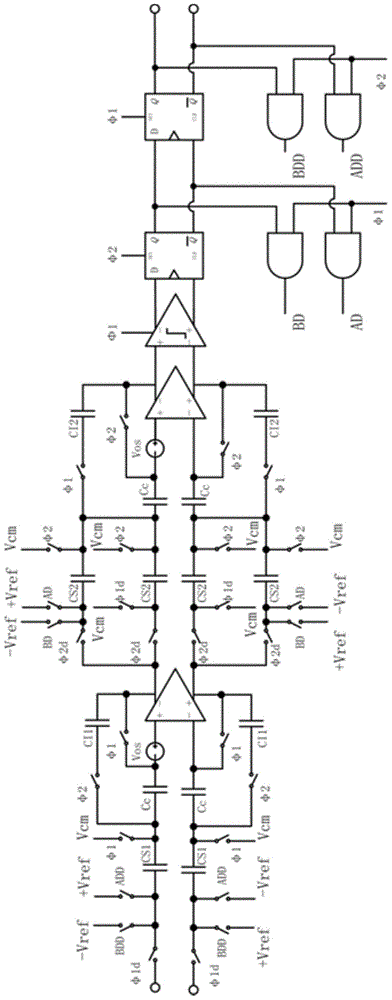 Fully digital Sigma-Delta modulator based on phase inverter