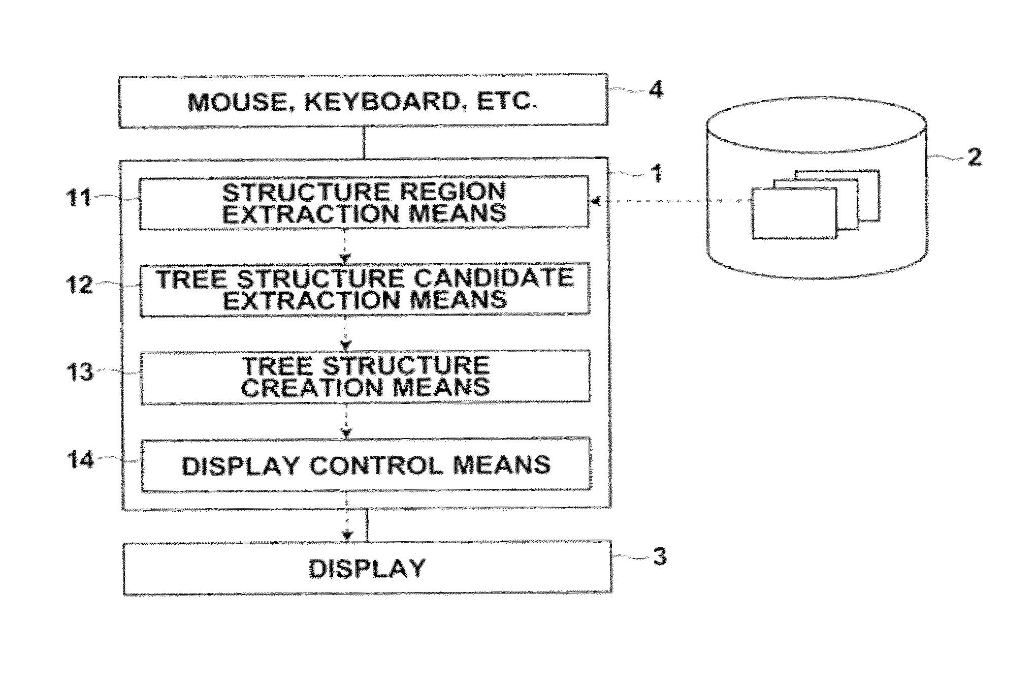 Tree structure extraction apparatus, method and program