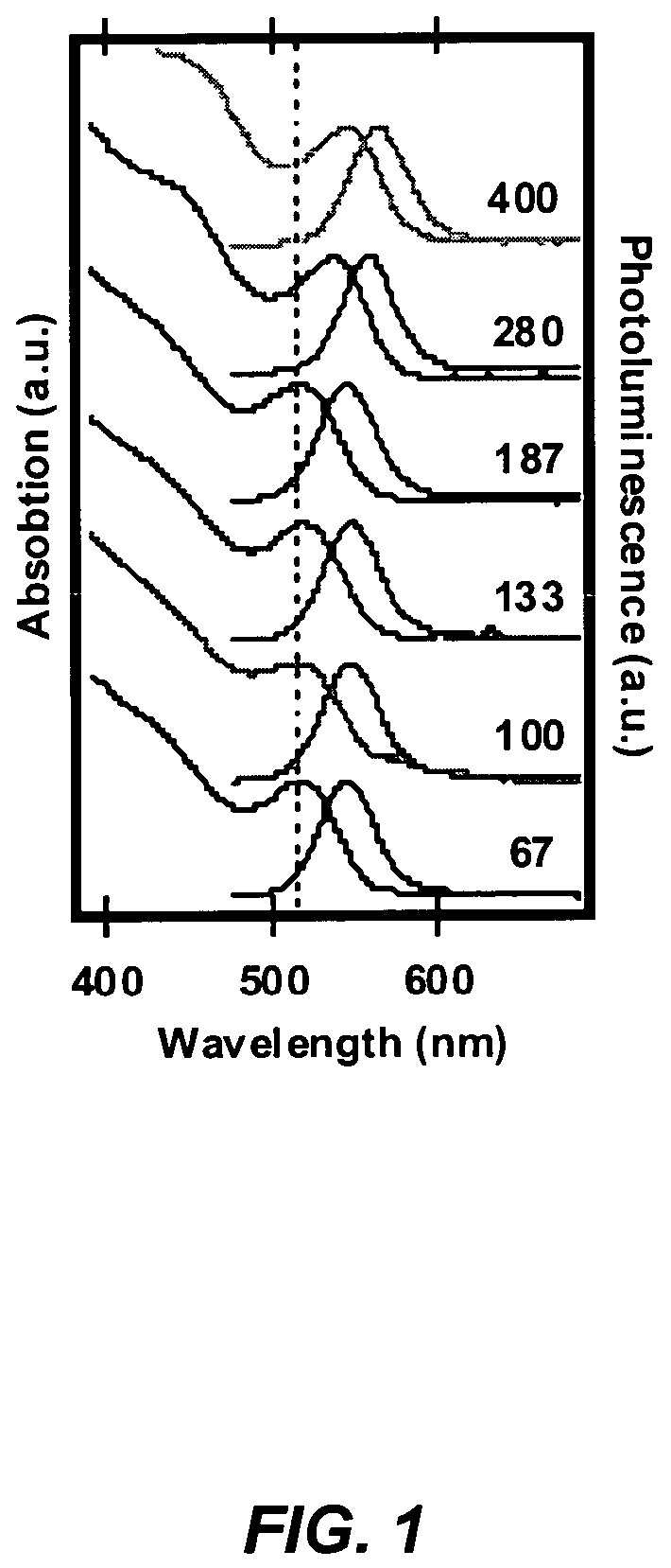 Method for synthesis of colloidal nanoparticles