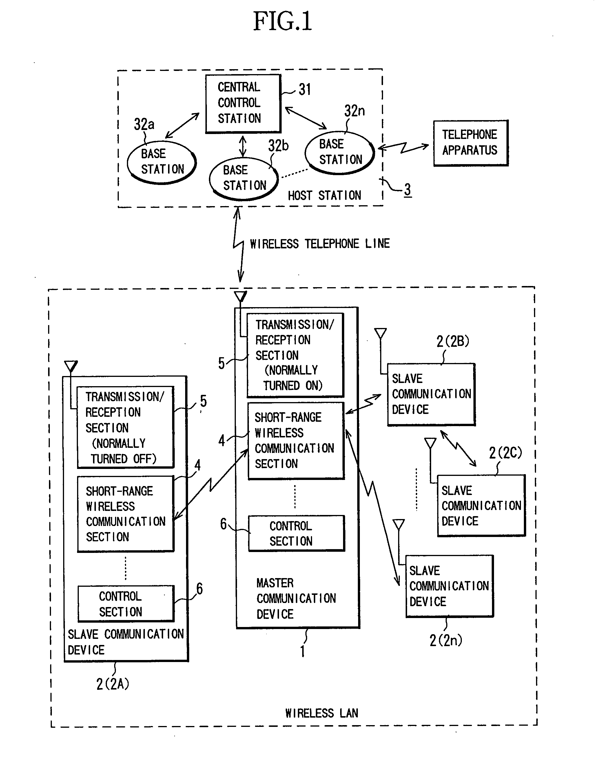 Wireless LAN system and control method and control program of wireless LAN system