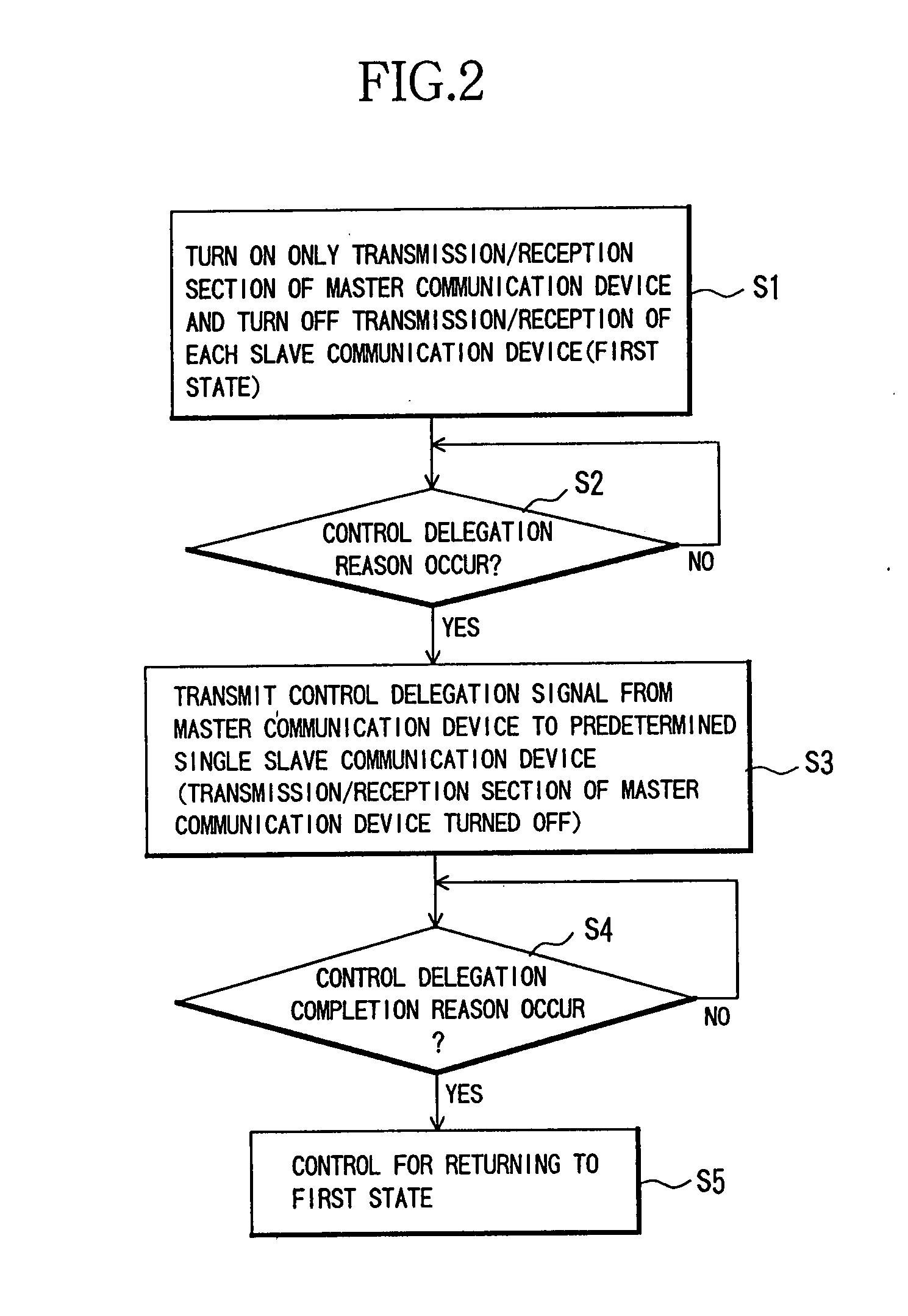 Wireless LAN system and control method and control program of wireless LAN system