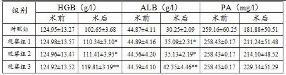 Sea cucumber peptide composite powder and preparation method thereof