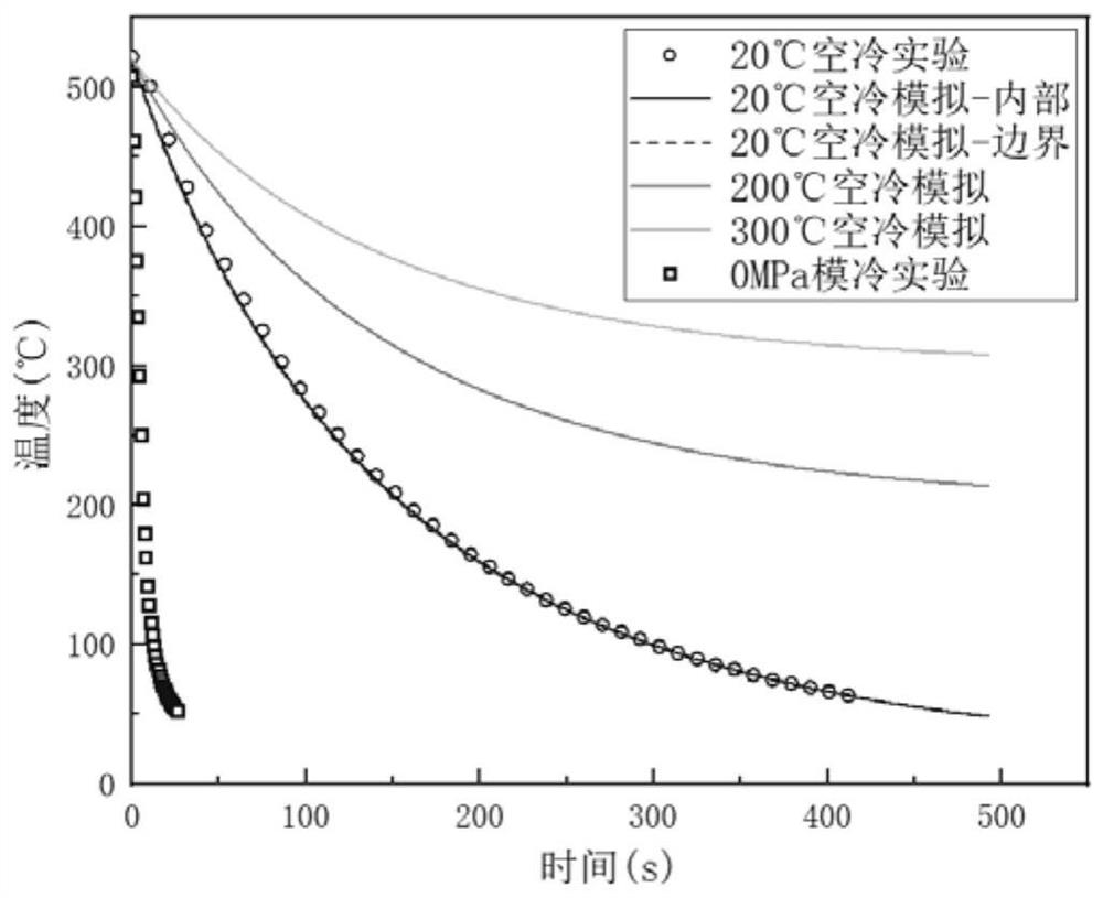 Controllable gas-assisted light alloy metal plate cold mold hot forming method