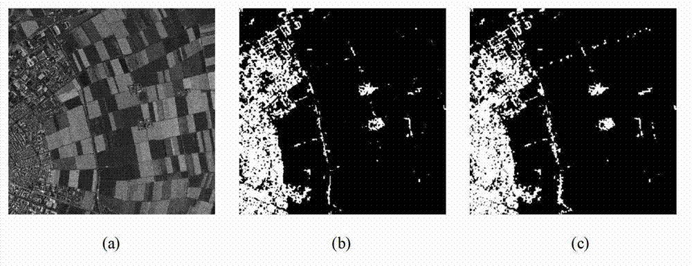Non-local-based triple Markov random field synthetic aperture radar (SAR) image segmentation method
