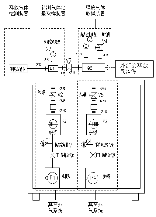 Releasing gas test apparatus and method