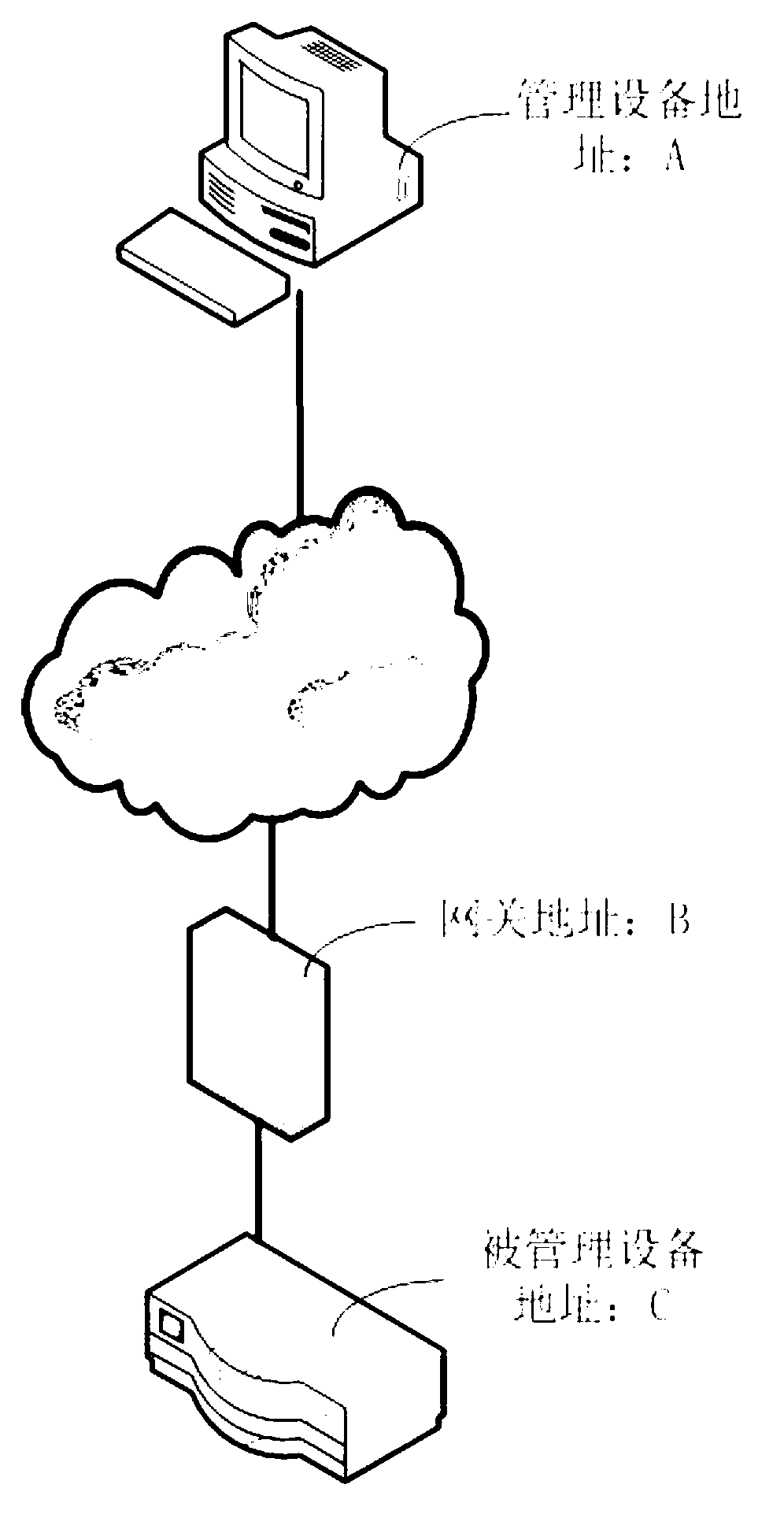 Equipment agent device and network management device