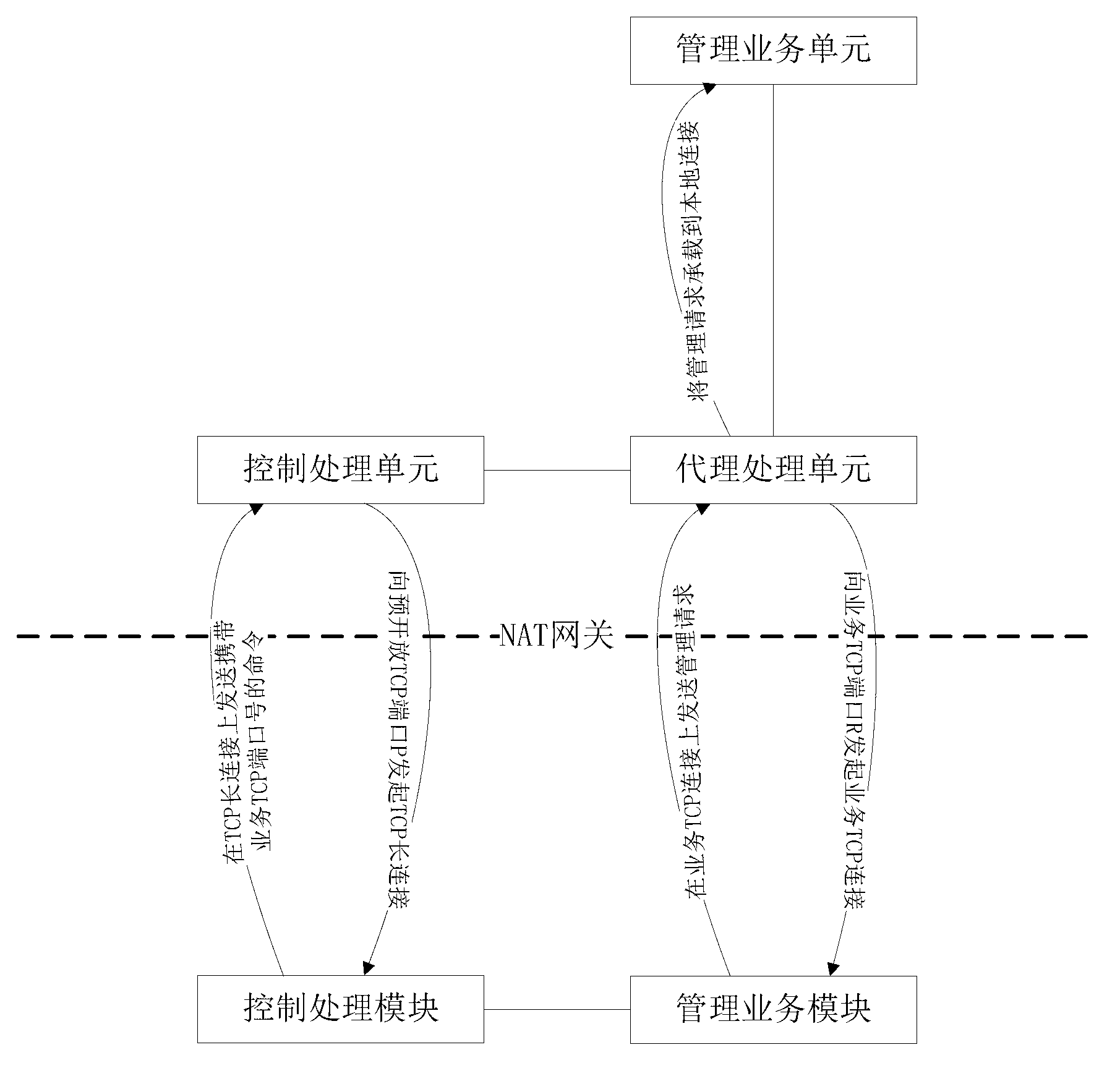 Equipment agent device and network management device