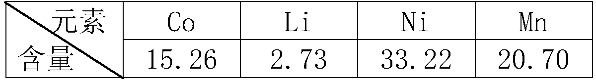 Method for leaching valuable metals from waste lithium battery anode material