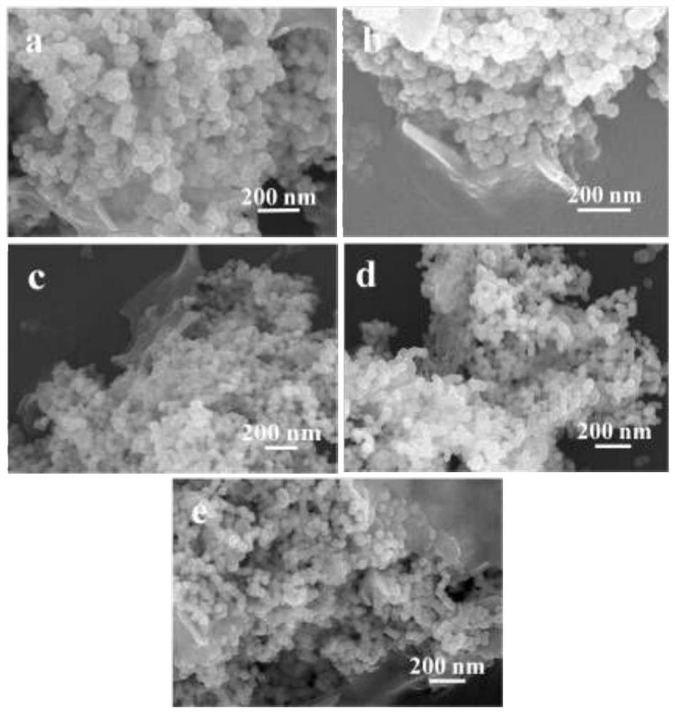 A high-performance graphene-supported mesoporous nickel-iron alloy electrocatalyst and its preparation method