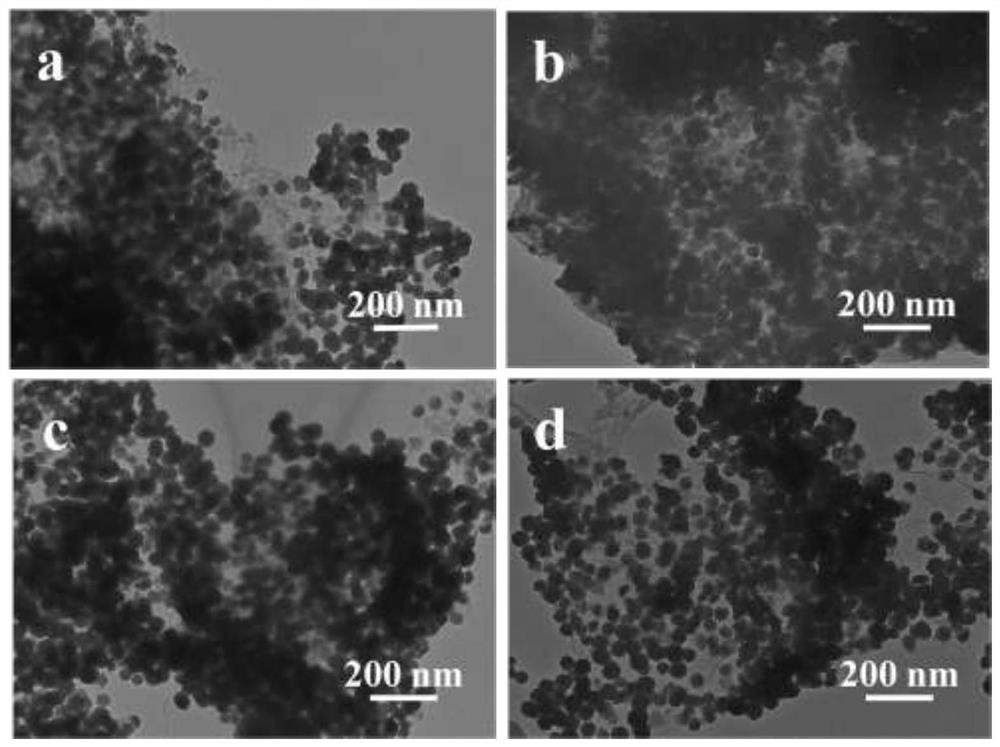 A high-performance graphene-supported mesoporous nickel-iron alloy electrocatalyst and its preparation method